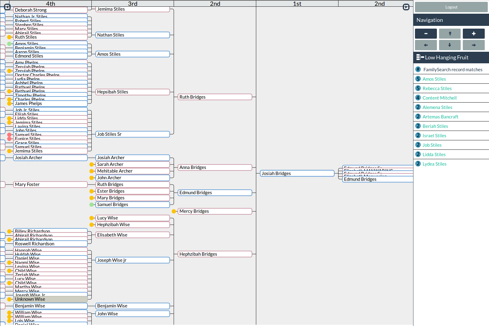 Virtual Pedigree - Help