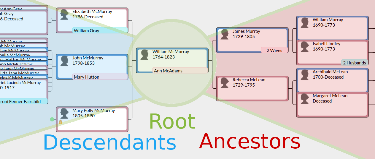 Virtual Pedigree - Help